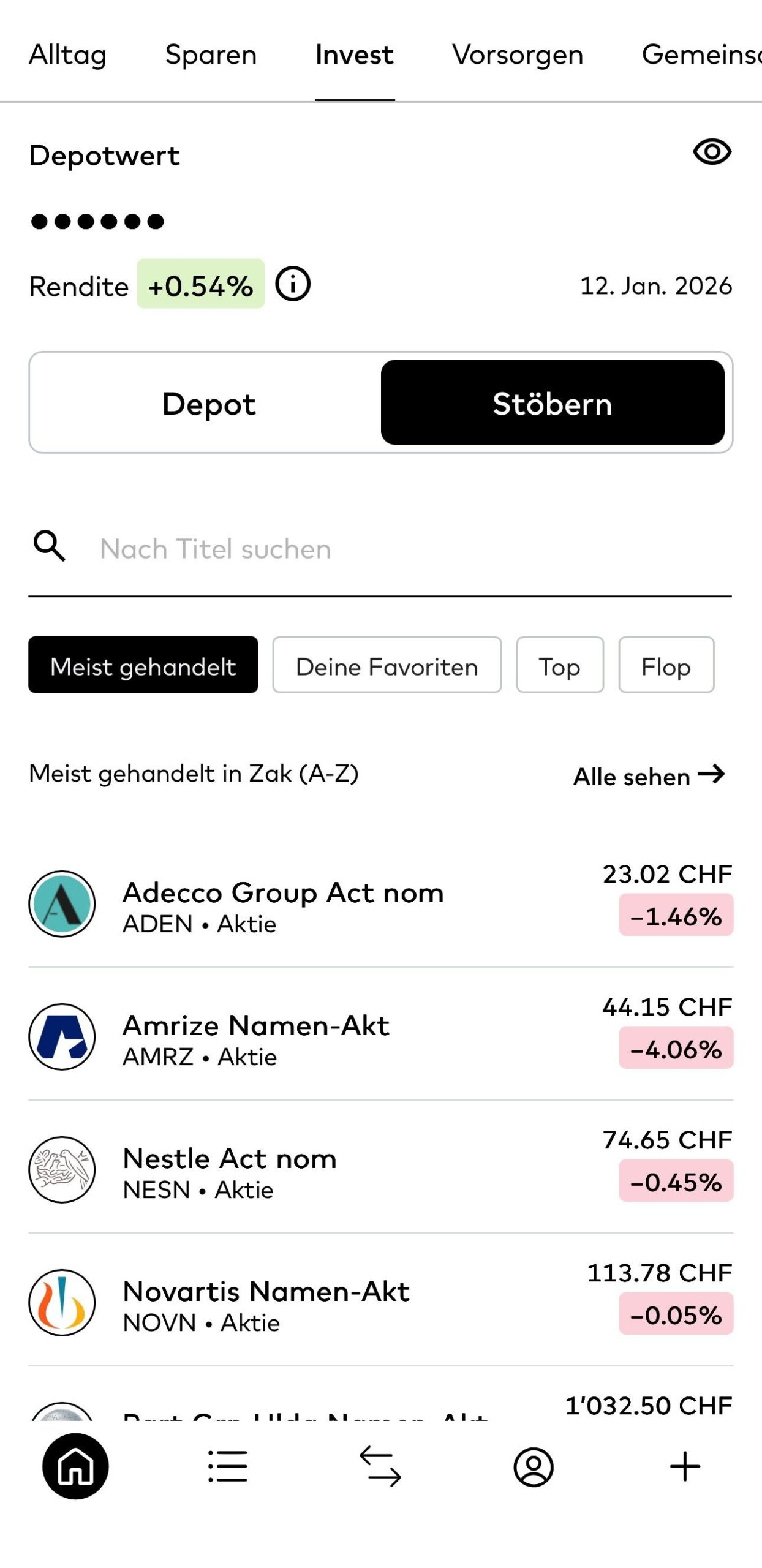 Miss Finance Wiki - Zak Invest - Erfahrungsbericht - Aktien Übersicht