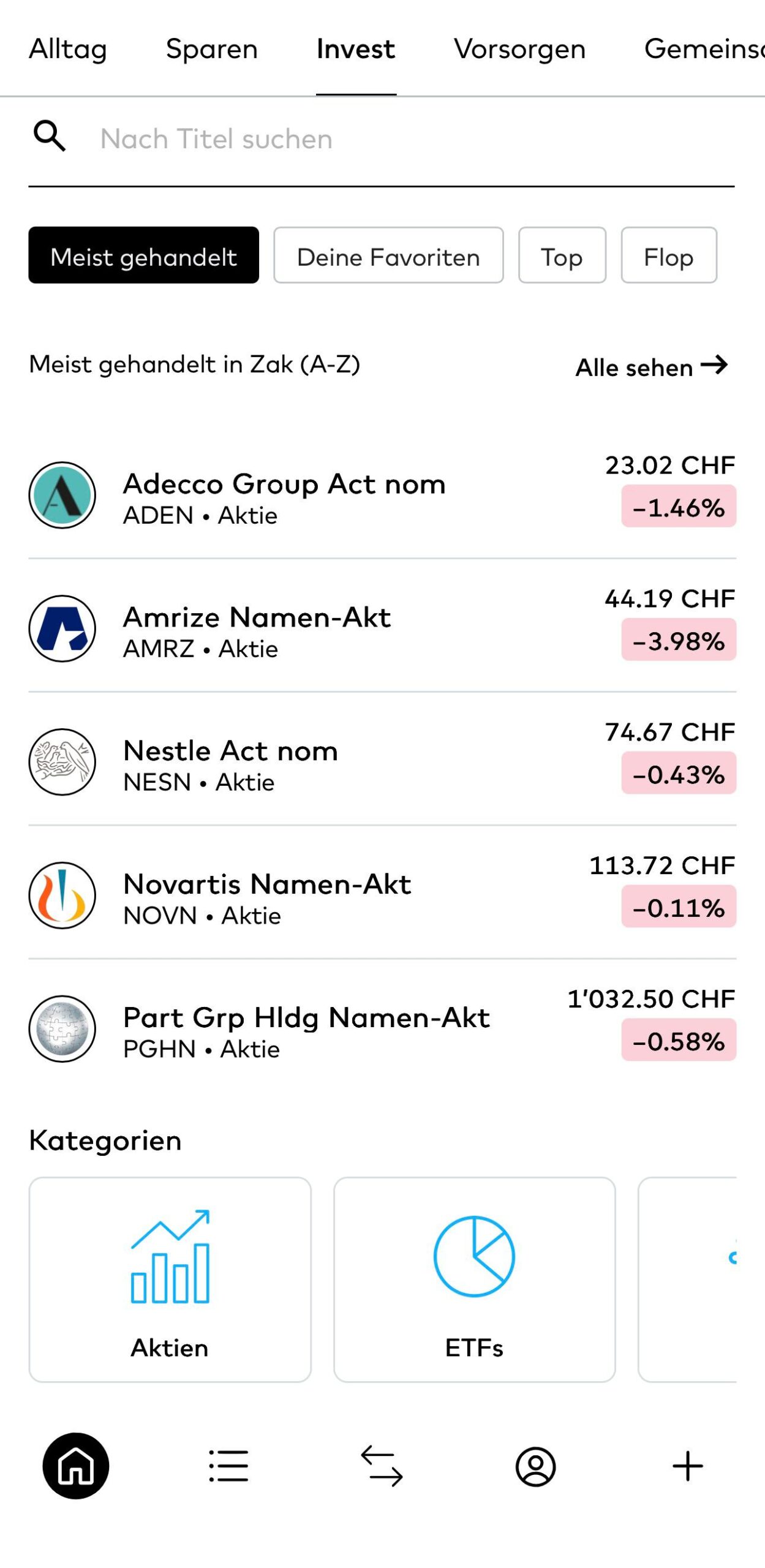 Miss Finance Wiki - Zak Invest - Erfahrungsbericht - Aktien - Meist gehandelt