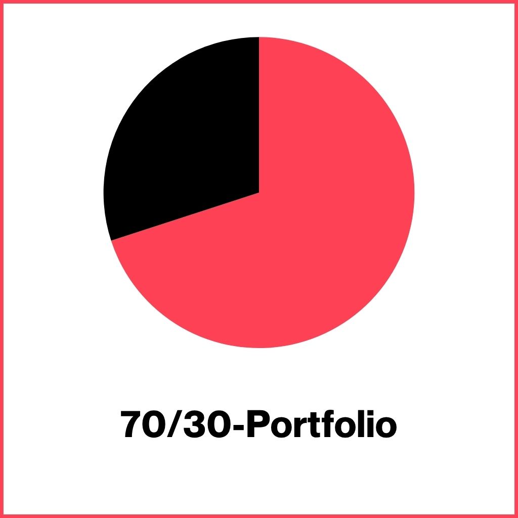 Miss Finance Wiki - Core-Satellite-Strategie - 70/30 Portfolio